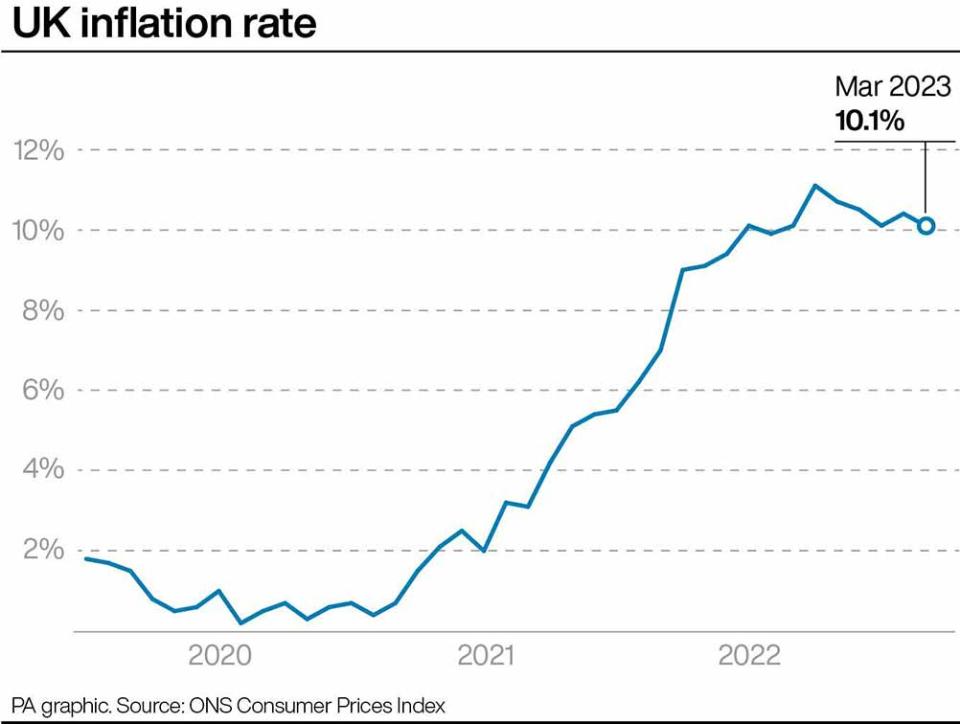 UK Inflation rate. (PA)