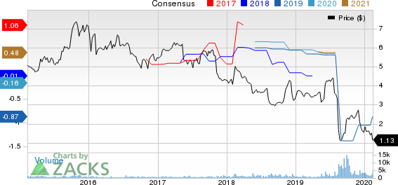 Just Energy Group, Inc. Price and Consensus