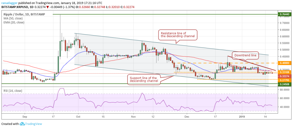 XRP/USD