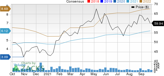 Toll Brothers, Inc. Price and Consensus