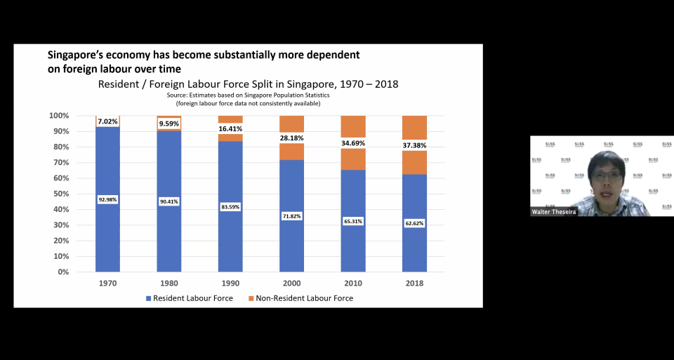 Prof Theseira on Singapore's growing reliance on foreign workers over the years on 6 May, 2020. (SCREENSHOT)