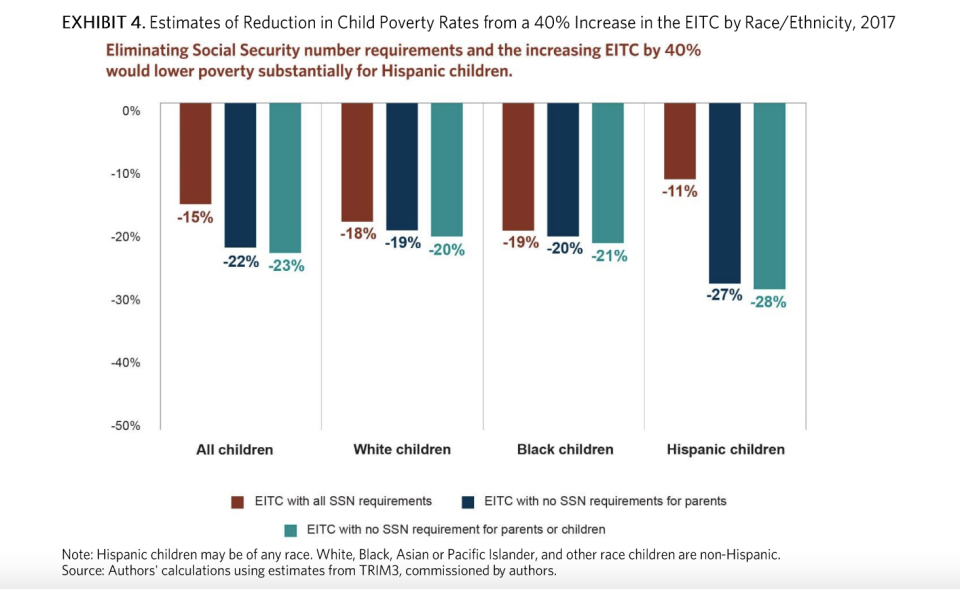 (Credit: diversitydatakids.org; Brandeis University)