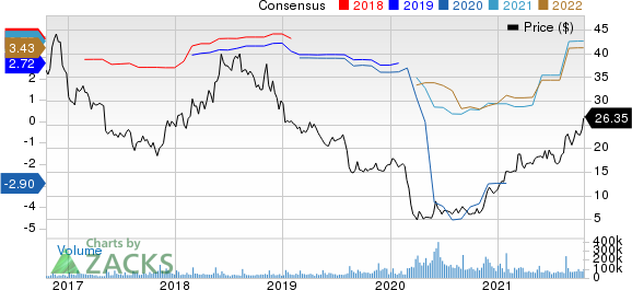 Macy's, Inc. Price and Consensus