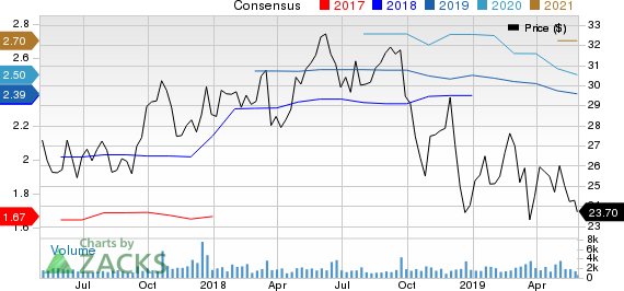 Simmons First National Corporation Price and Consensus