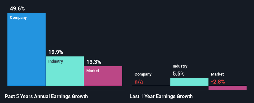 past-earnings-growth