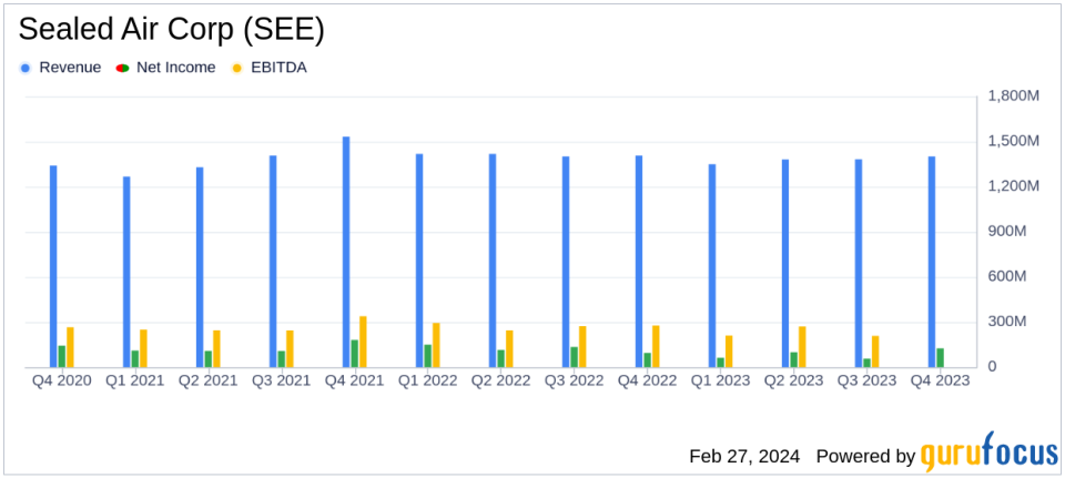 Sealed Air Corp (SEE) Navigates Market Weakness with Mixed 2023 Results and Cautious 2024 Outlook