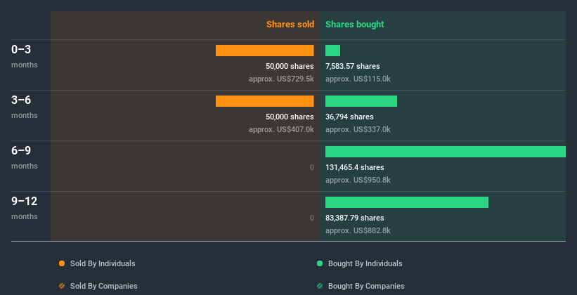 insider-trading-volume