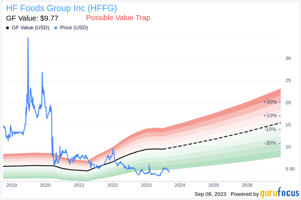 Insider Buying: CEO Xiao Zhang Acquires 25,000 Shares of HF Foods Group Inc