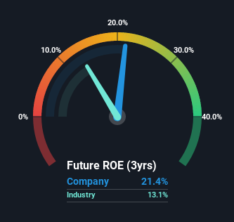 roe