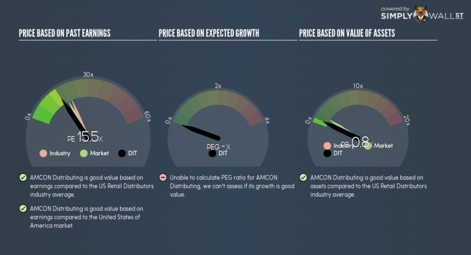 AMEX:DIT PE PEG Gauge November 13th 18