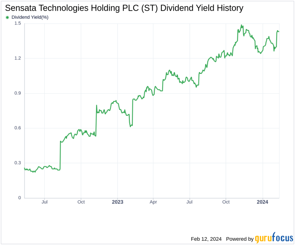 Sensata Technologies Holding PLC's Dividend Analysis