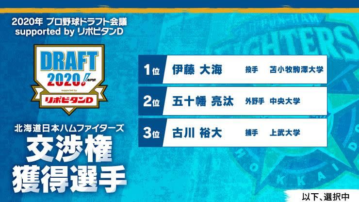 火腿隊選秀首輪指名伊藤大海。（圖／翻攝自火腿隊推特）