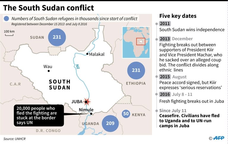 South Sudan