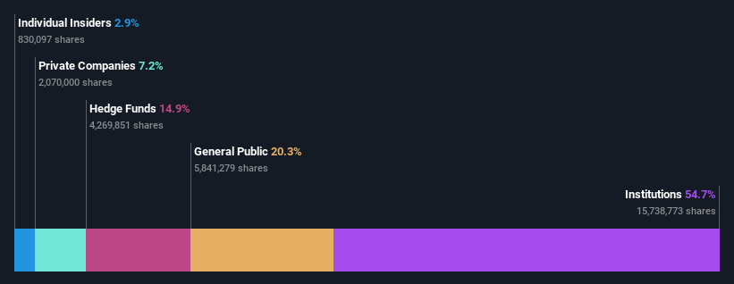 ownership-breakdown