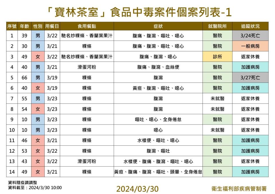 （圖／疾管署提供）