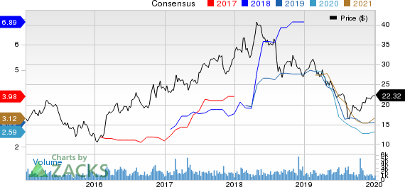 Ternium S.A. Price and Consensus