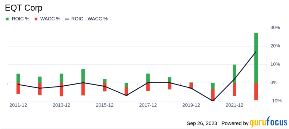 Unveiling EQT Corp's True Worth: Is It Really Priced Right? A Comprehensive Guide