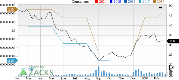 Let's see if Ingles Markets, Incorporated (IMKTA) stock is a good choice for value-oriented investors right now, or if investors subscribing to this methodology should look elsewhere for top picks.