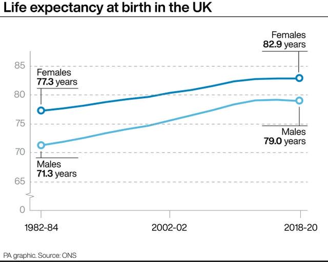 HEALTH LifeExpectancy