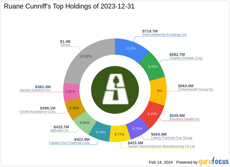 CarMax Inc Takes a Dip in Ruane Cunniff's Latest 13F Filing