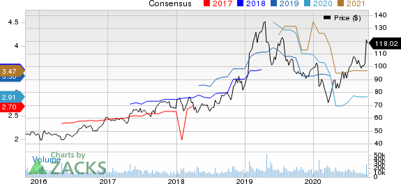 Xilinx, Inc. Price and Consensus