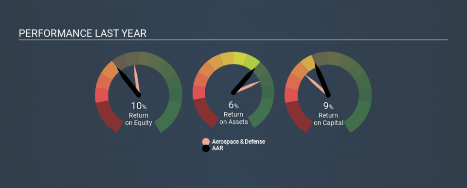 NYSE:AIR Past Revenue and Net Income, January 24th 2020