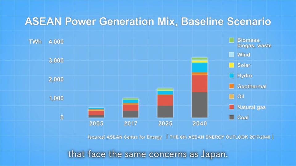 日本很明確的在影片開頭提到，發展這項技術的目的之一，是希望未來能輸出這項技術，協助其他仰賴能源輸入的東南亞國家。圖片來源：擷取自NEDO Channel Youtube