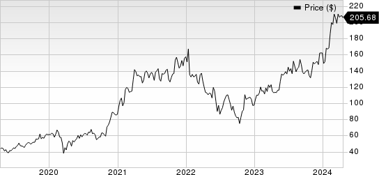 Applied Materials, Inc. Price