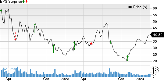 DigitalOcean Holdings, Inc. Price and EPS Surprise