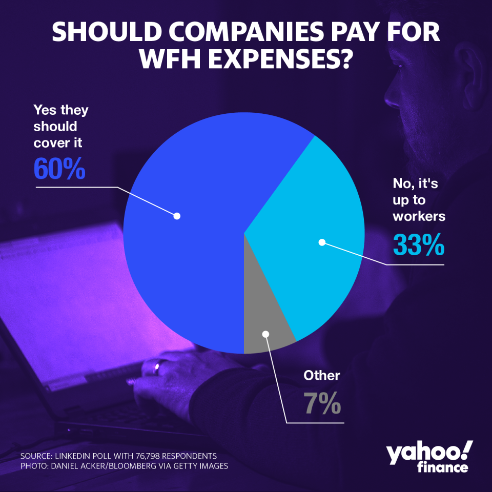 WFH expenses