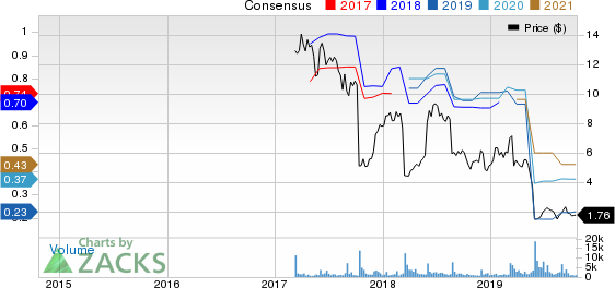 J.Jill, Inc. Price and Consensus