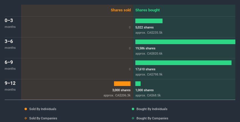 insider-trading-volume