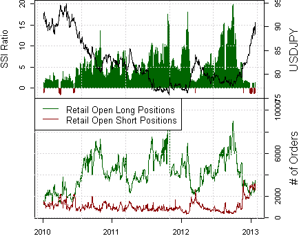 forex_trading_japanese_yen_breaks_91_body_Picture_8.png, Forex Analysis: Japanese Yen Breaks ¥91, How Can we Trade It?