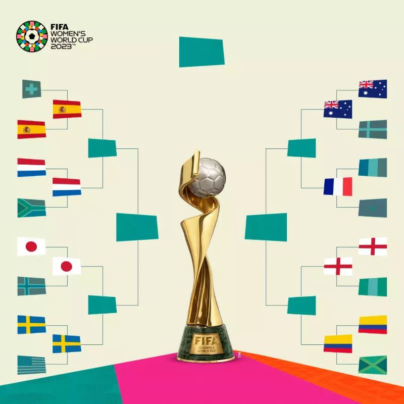 cuartos de final mundial femenil 2023