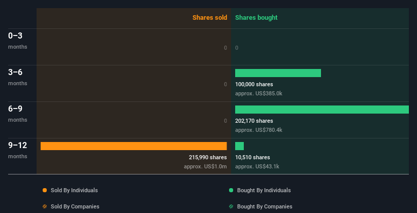 insider-trading-volume