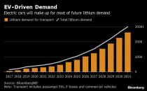 Saving the Planet With Electric Cars Means Strangling This Desert