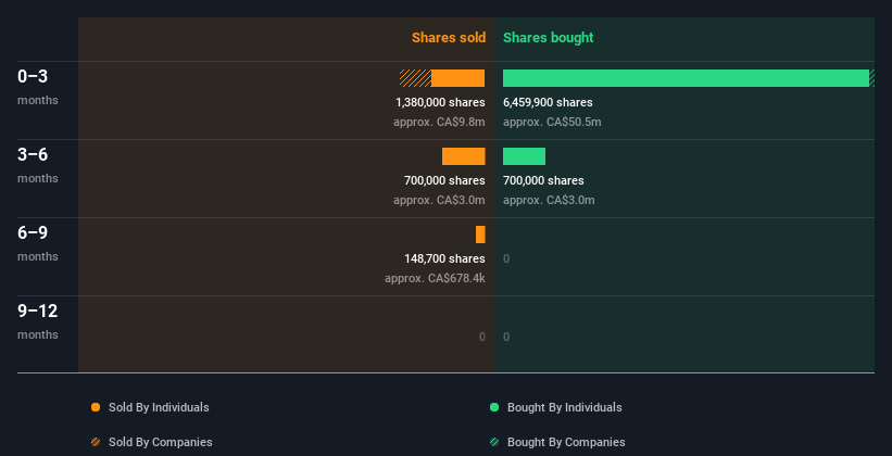 insider-trading-volume