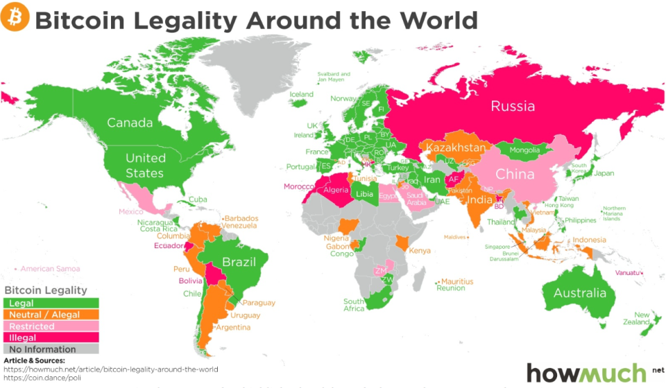 Bitcoin-Regulierung: Fluch oder Segen?