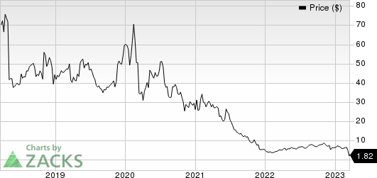 Esperion Therapeutics, Inc. Price