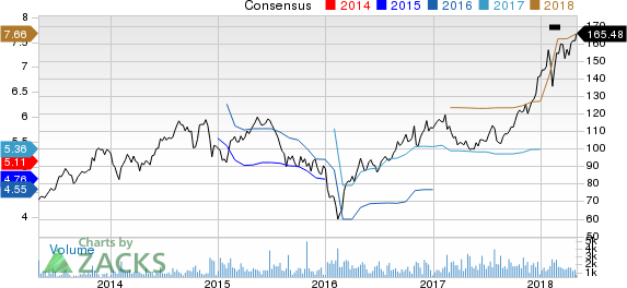 Top Ranked Momentum Stocks to Buy for May 2nd