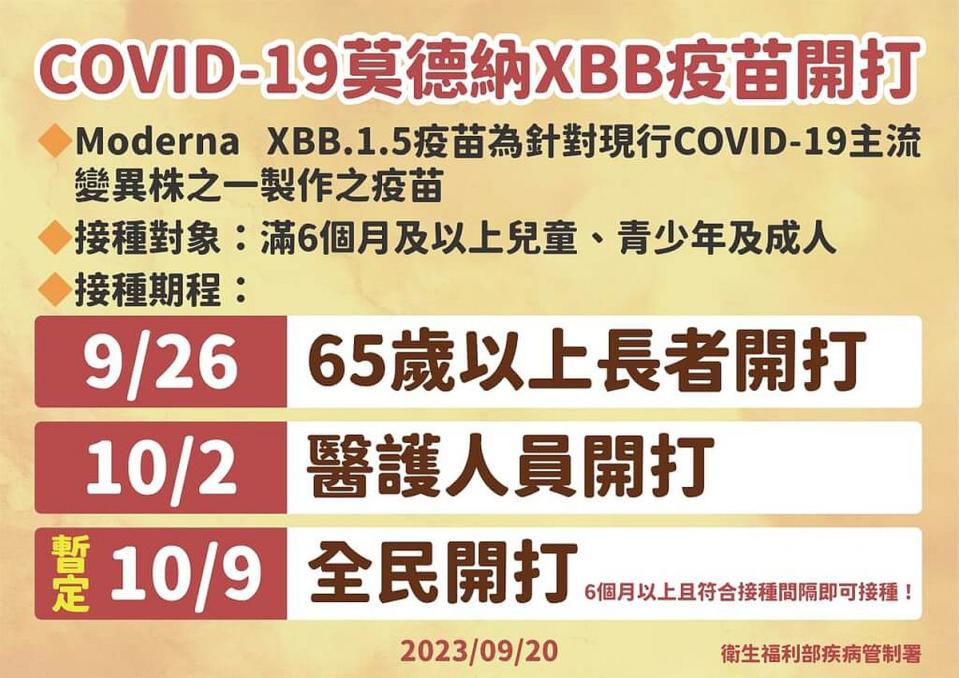 疾管署9月26日起優先開放65歲以上長者接種莫德納XBB.1.5疫苗，最快10月9日起開放全民接種。（圖：疾管署提供）