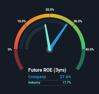 roe