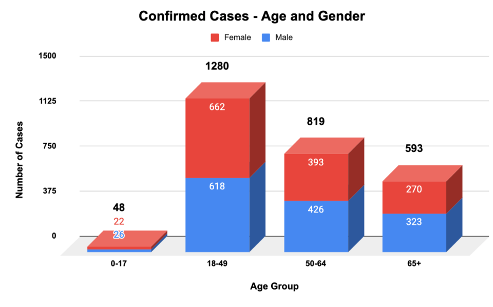 Source: April 21 data from Montgomery County