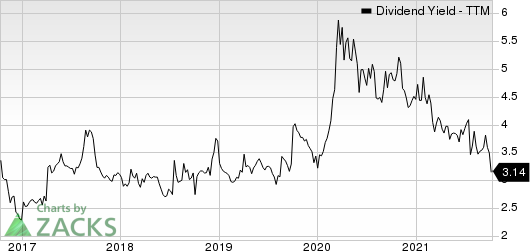 Resources Connection, Inc. Dividend Yield (TTM)