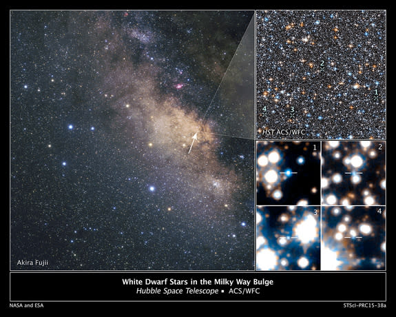 An image of the heart of the Milky Way shows the location of ancient white dwarfs. At left is a ground-based image of the galaxy's central bulge; the upper right shows a small section of Hubble's view of this region, while the lower-right image