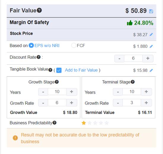 Cass Information Systems: Unique Company at a Good Price