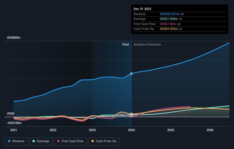 earnings-and-revenue-growth