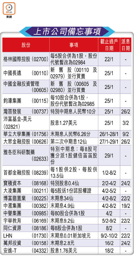 上市公司備忘事項