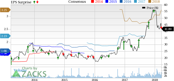 Winnebago's (WGO) Q2 earnings miss the estimated figure while revenues beat the same.