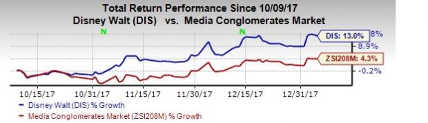 Star Wars: The Last Jedi's Performance A Good Sign For Disney (NYSE:DIS)